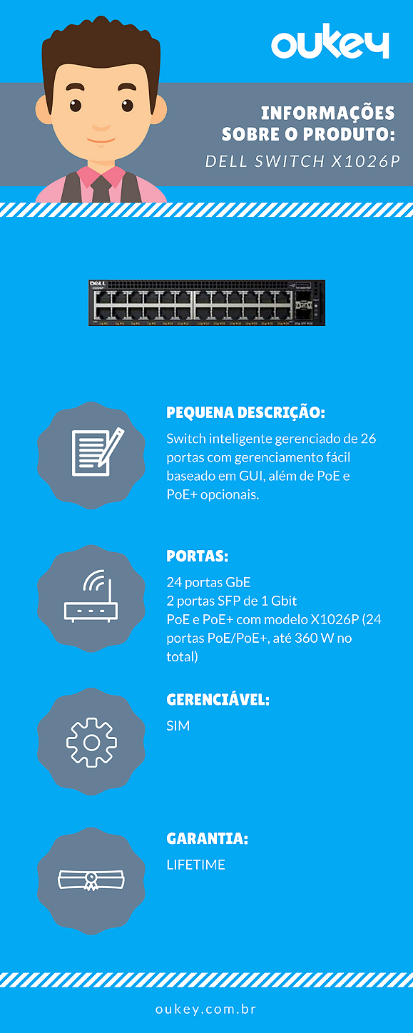 Switch Dell 26 Portas PoE X1026P.